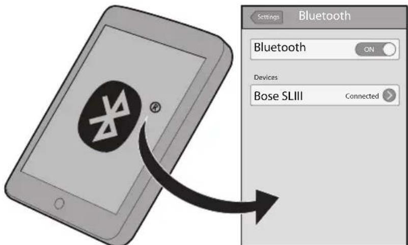 BOSE SoundLink III - Pierwsza konfiguracja - 1