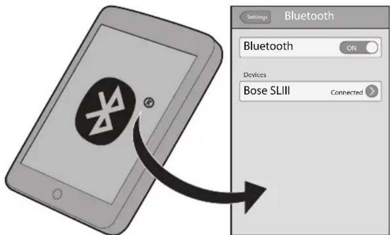 BOSE SoundLink III - n - 1