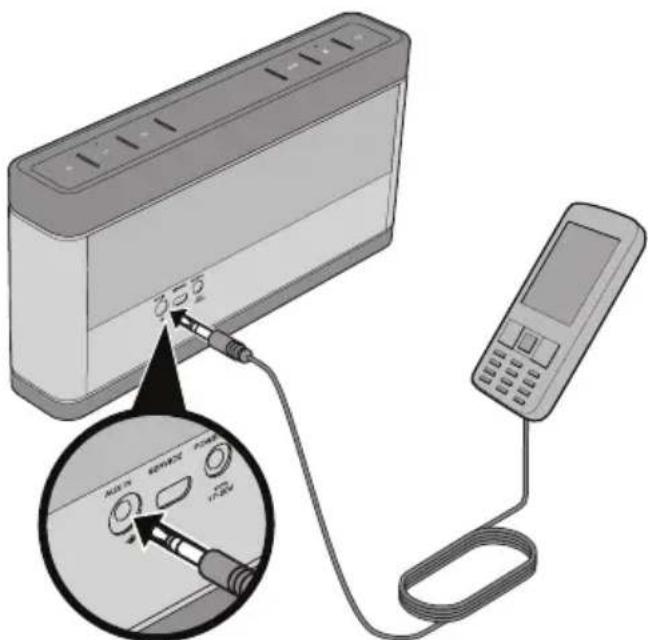 BOSE SoundLink III - PerutilizzareilconnettoreAUXIN: - 1