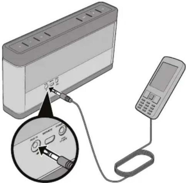 BOSE SoundLink III - Gebruik van de AUX IN-aansluiting: - 1