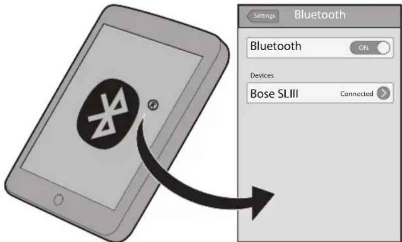 BOSE SoundLink III - Erstmaliges Einrichten - 1