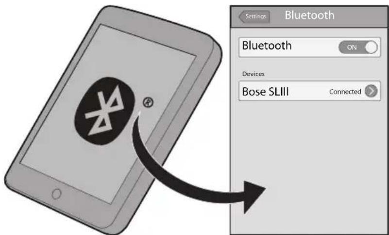 BOSE SoundLink III - Käytöönotto ensimmaista kertaa - 1