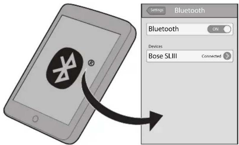 BOSE SoundLink III - 初てのせトア - 1