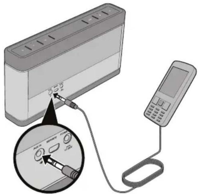 BOSE SoundLink III - Korzystanie ze złęcza AUX IN: - 1