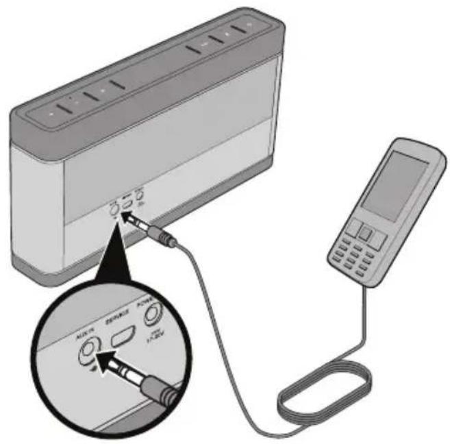 BOSE SoundLink III - AUXIN端子使用用的： - 1