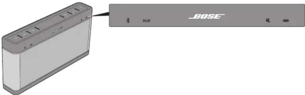 BOSE SoundLink III - Indicadores de estado del sistema - 1