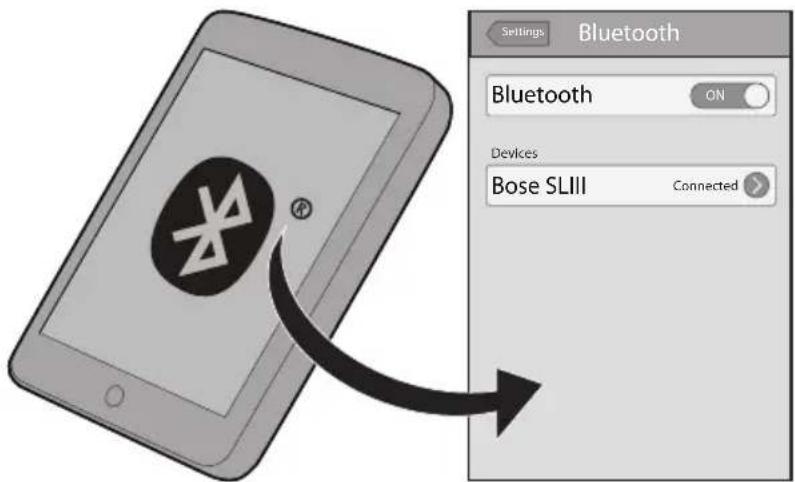 BOSE SoundLink III - aclawjglg jgsg j - 1