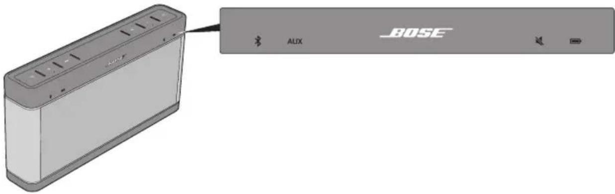 BOSE SoundLink III - System status indicators - 1