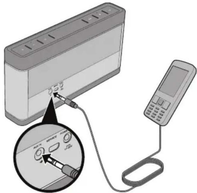 BOSE SoundLink III - Sadan bruges AUX IN-stikket: - 1