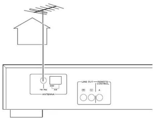 TEAC Lago - FM-buitenantenne - 1