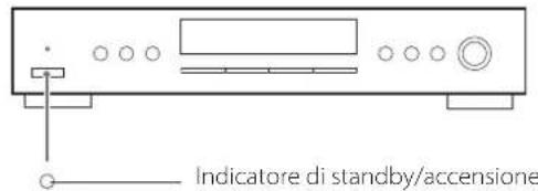 TEAC Lago - Come accendere e spegnere l'apparecchio - 1