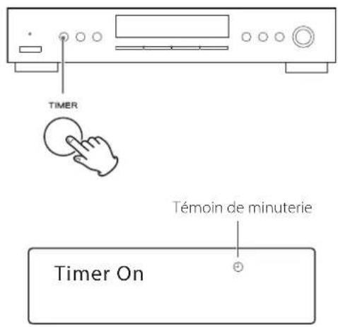 TEAC Lago - Appuyez répétitivement sur la touche TIMER jusqu'à ce que "Timer On" apparaisse. - 1