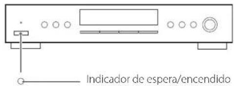 TEAC Lago - Cómo encender y apagar la unidad - 1
