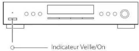TEAC Lago - Comment allumer ou éteindre l'appareil - 1