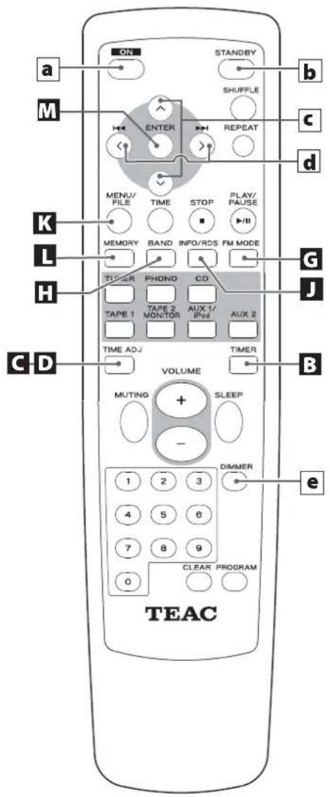 TEAC Lago - Antenna FM per esterni - 3