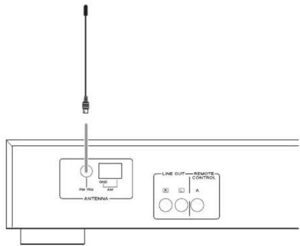 TEAC Lago - Antena de FM interior - 1
