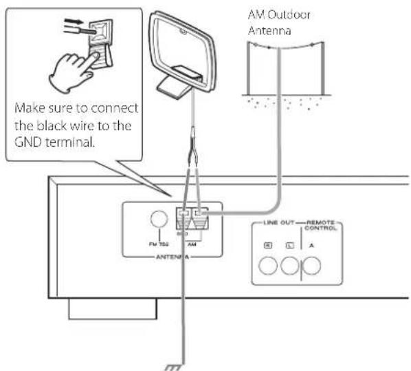 TEAC Lago - AM Outdoor Antenna - 1