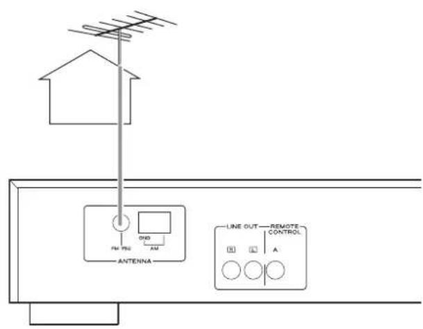 TEAC Lago - Antenna FM per esterni - 1
