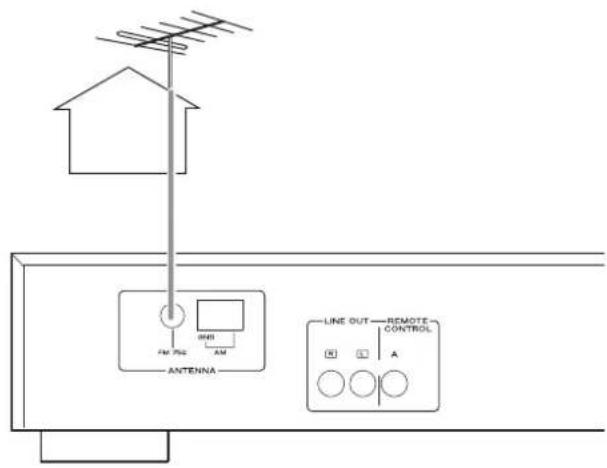 TEAC Lago - FM Outdoor Antenna - 1
