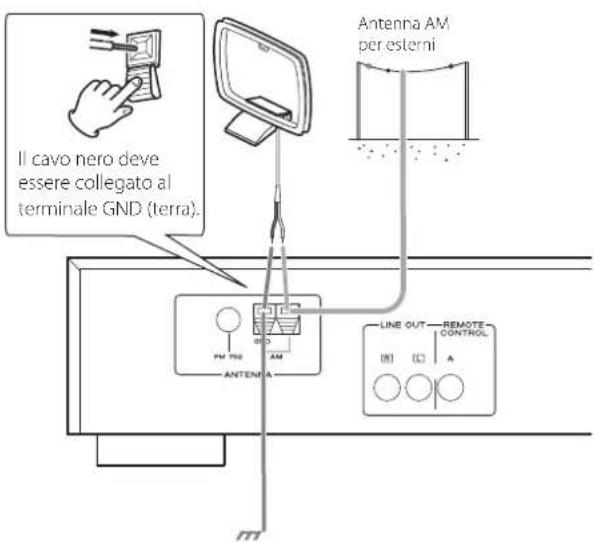 TEAC Lago - Antenna AM per esterni - 1