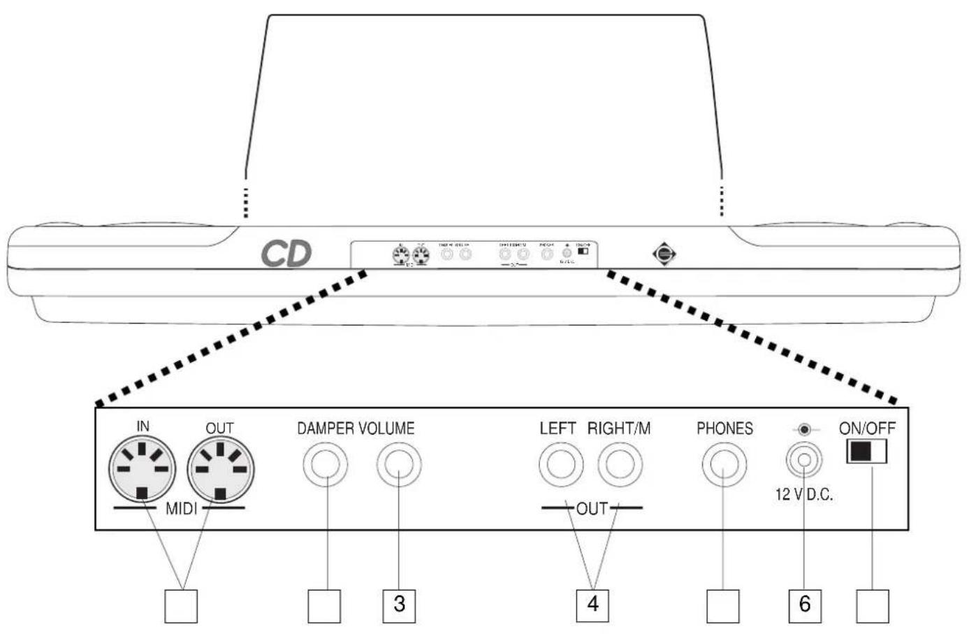 General Music CD10 - Panneau des connexions - 1