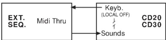 General Music CD10 - Local ON/OFF - 1