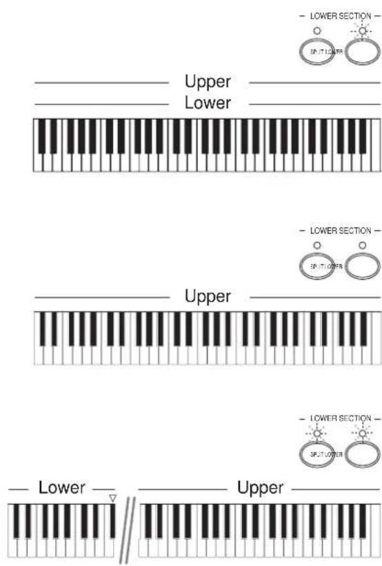 General Music CD10 - Modification du point de division du clavier (split) - 1