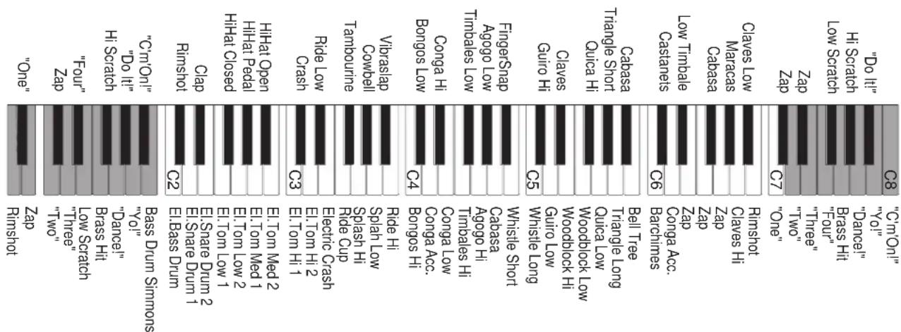 General Music CD10 - ELECTRIC KIT - 3