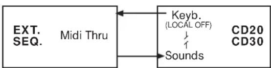 General Music CD10 - Local ON/OFF - 1