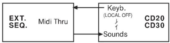 General Music CD10 - Local ON/OFF - 1