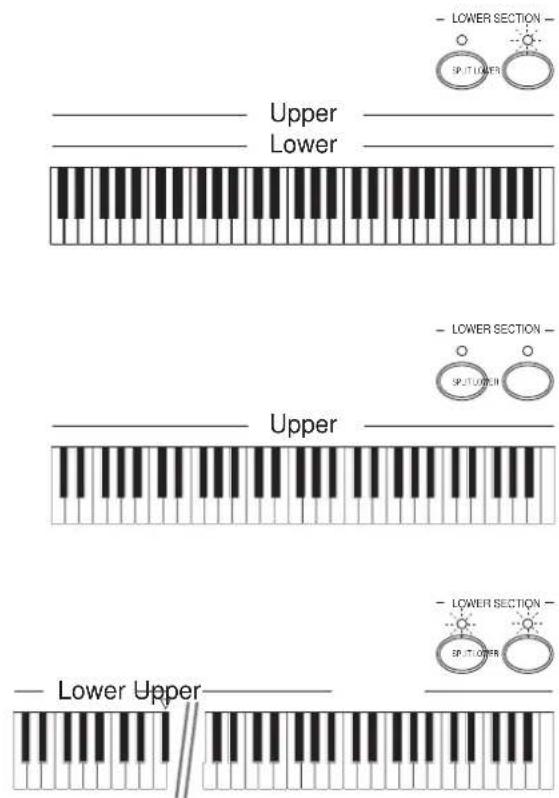General Music CD10 - Modificacion del punto de split - 1