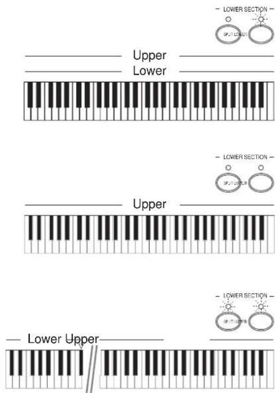 General Music CD10 - Modifica del punto di split - 1