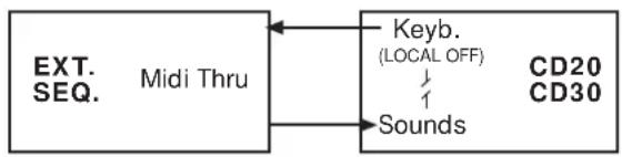 General Music CD10 - Local ON/OFF - 1