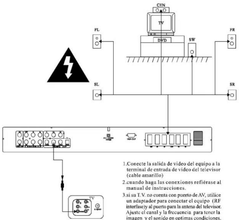 DAEWOO DHT230NT - Conexión del equipo. - 1
