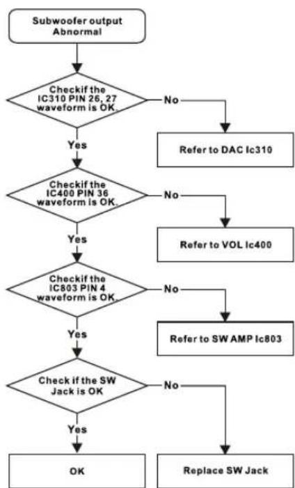DAEWOO DHT230NT - 5.Trouble Shooting Guide - 4