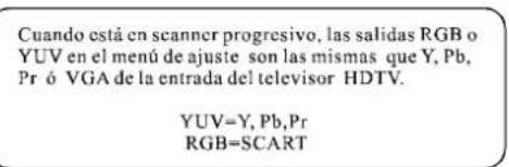 DAEWOO DHT230NT - Conexión a televisor con componentes Y Cb Cr - 3