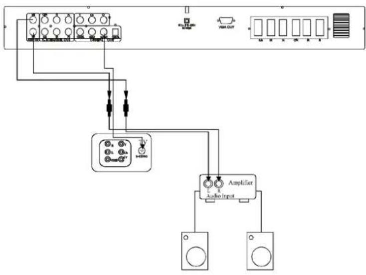 DAEWOO DHT230NT - Conexión a un amplificador. - 1