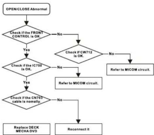 DAEWOO DHT230NT - 5.Trouble Shooting Guide - 3