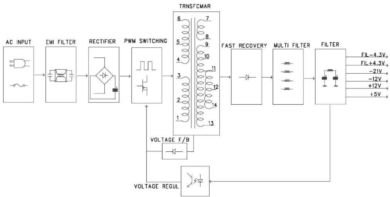 DAEWOO DHT230NT - Power supplier block diagram - 1