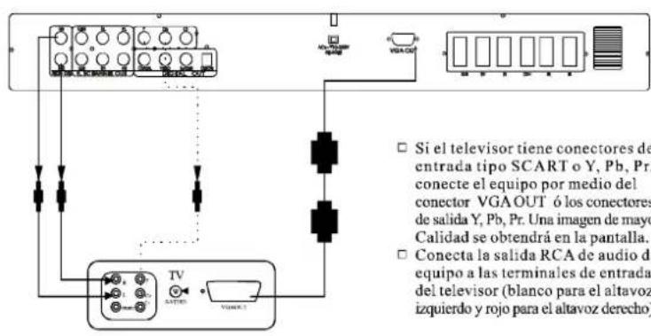 DAEWOO DHT230NT - Conexión a televisor con componentes Y Cb Cr - 2