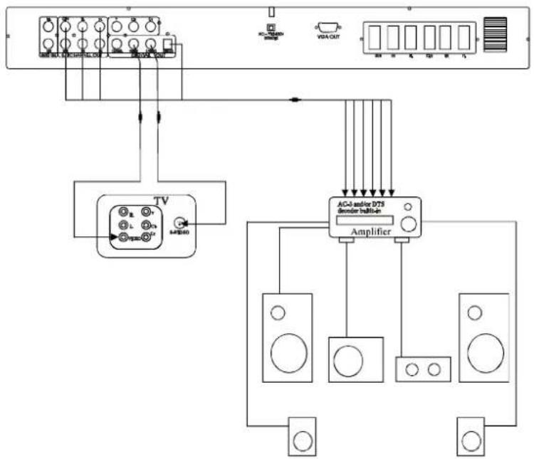 DAEWOO DHT230NT - Conexión a un amplificador de 5.1 canales. - 1