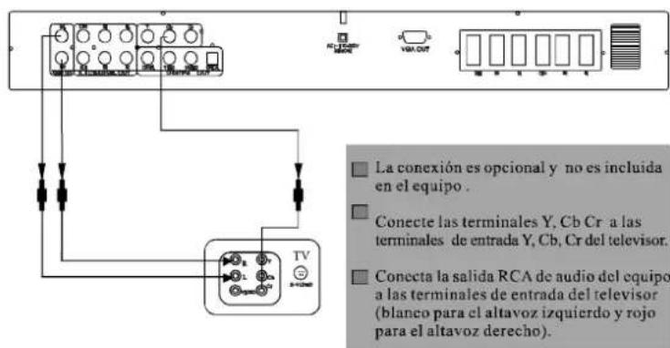 DAEWOO DHT230NT - Conexión a televisor con componentes Y Cb Cr - 1