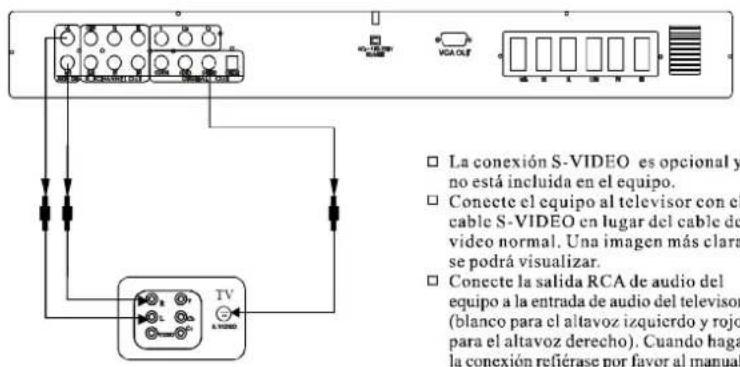 DAEWOO DHT230NT - 2.Conexión al televisor por S-VIDEO (optional). - 1