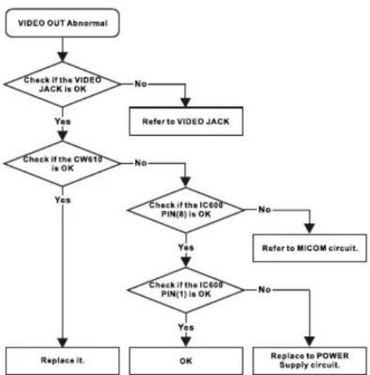 DAEWOO DHT230NT - 5.Trouble Shooting Guide - 2