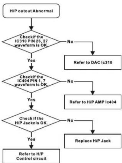 DAEWOO DHT230NT - 5.Trouble Shooting Guide - 3