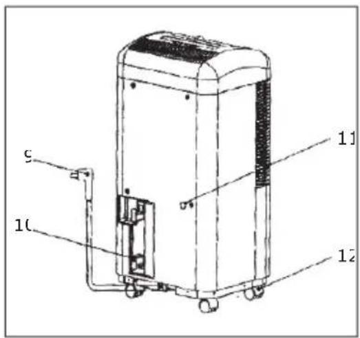 Soba XE510 - Bedienfeld - 1