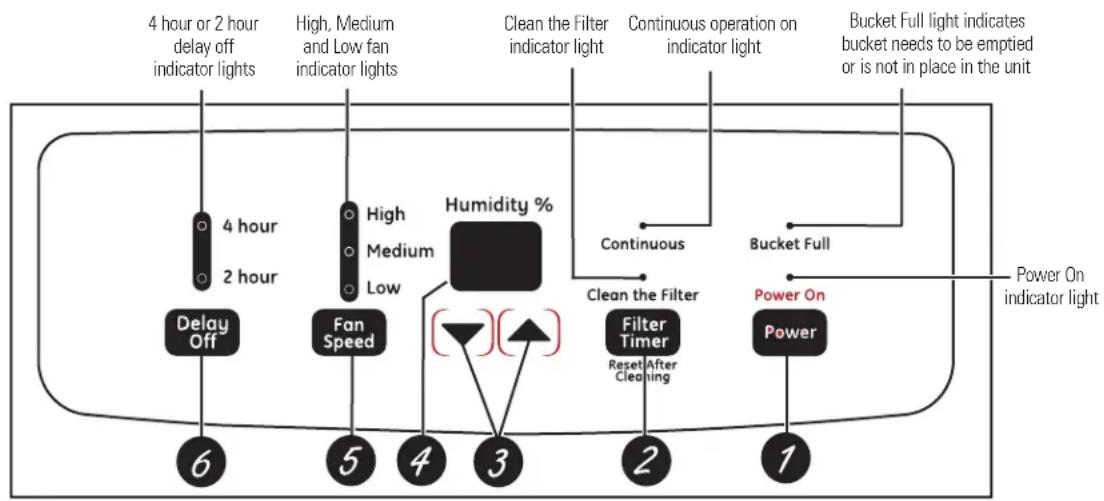 GE ADER50LS - About the controls on the dehumidifier. - 1