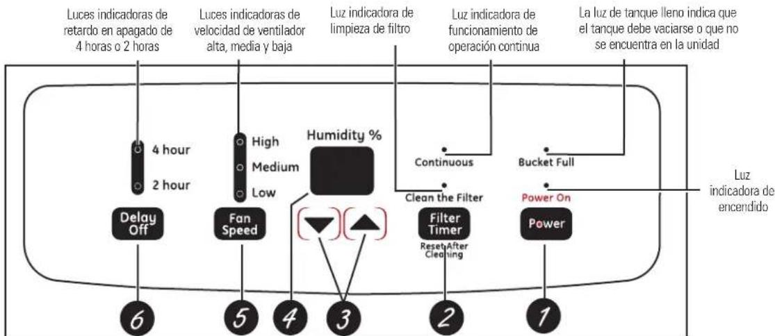GE ADER50LR - Acerca de los controles del deshumedificador. GEAppliances.com - 1