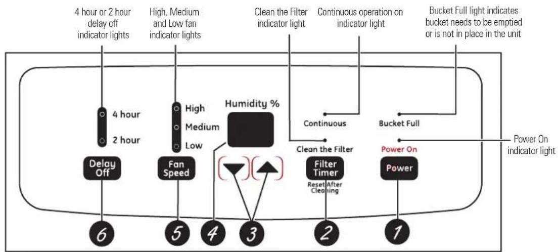 GE ADER30LQ - About the controls on the dehumidifier. - 1