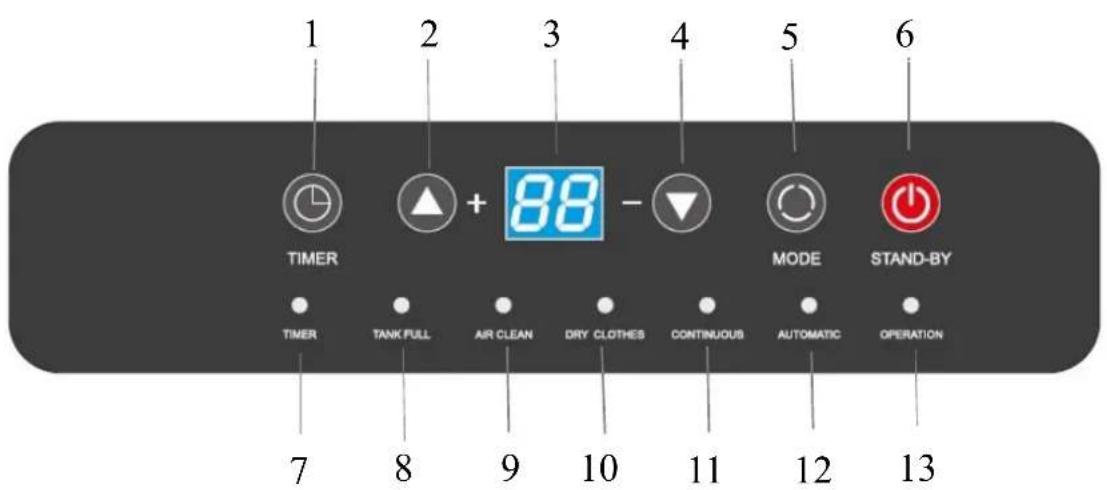 SUNTEC DryFix 20 Lumio - Control panel - 1